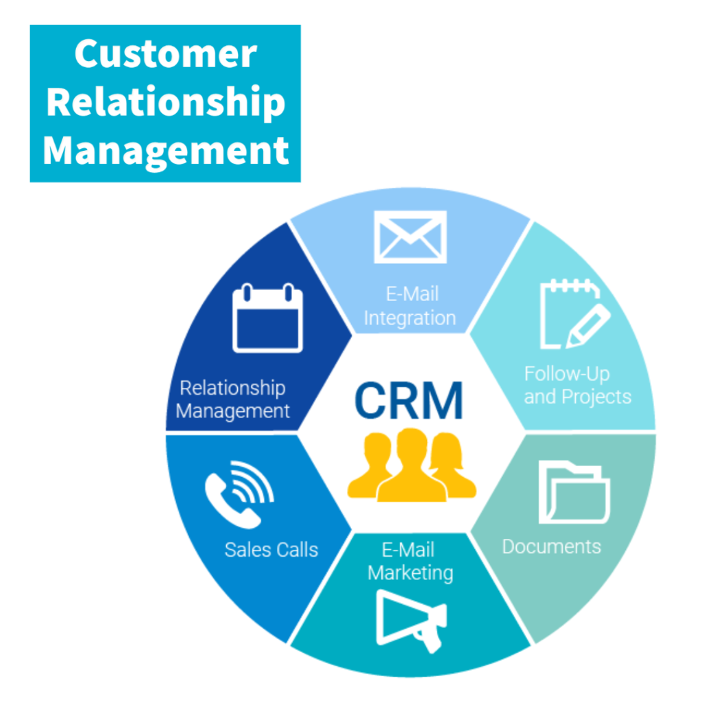 customer-relationship-management-anjuum-khanna